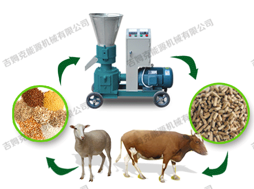 顆粒機、動物、顆粒